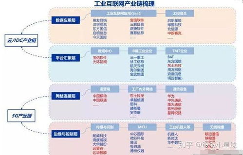 工业互联网 产业链全景与相关个股解析