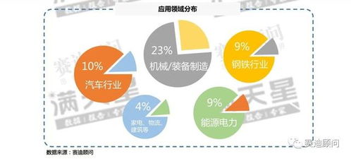 赛迪顾问 用数据解读2019年工业互联网试点示范项目中的数据服务
