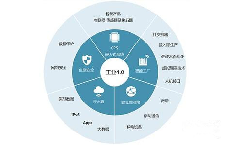 第四次工业革命来袭 我们未来如何生活——工业互联网数据服务重构日常