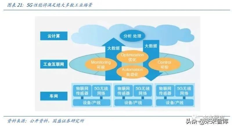 从工业大国到工业强国,工业互联网肩负重任