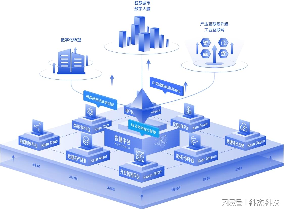 科杰科技 以数据底座智胜低碳转型未来
