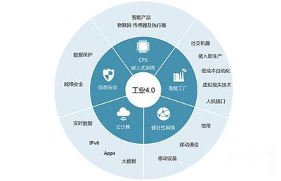第四次工业革命来袭 工业互联网数据服务如何重塑我们的未来生活