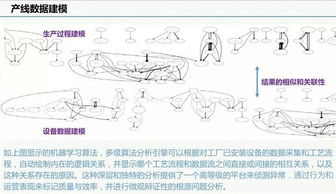 智慧工厂的工业互联网数据服务 第511期云威榜洞察