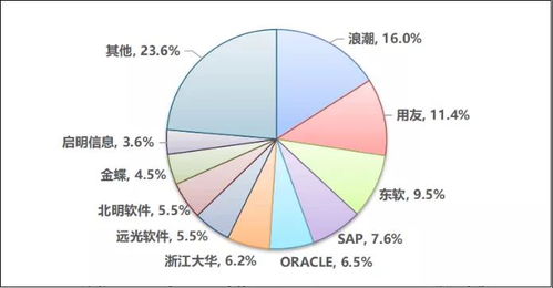 关于我国工业互联网创新发展的战略思考 以数据服务为核心驱动