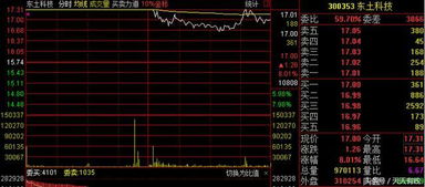 从“死扛不割肉”到理性解套 工业互联网数据服务股的投资启示