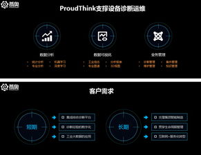 迎战未来 普奥科技以数据服务拼出工业互联网新蓝图