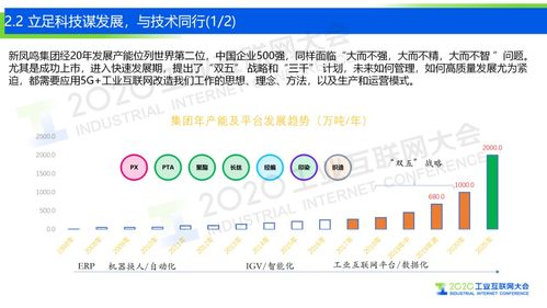 5G工业互联网 数据服务助力打造化纤强国