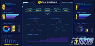 撒花庆祝 药脉通荣获浙江省创新企业100强，专注工业互联网数据服务