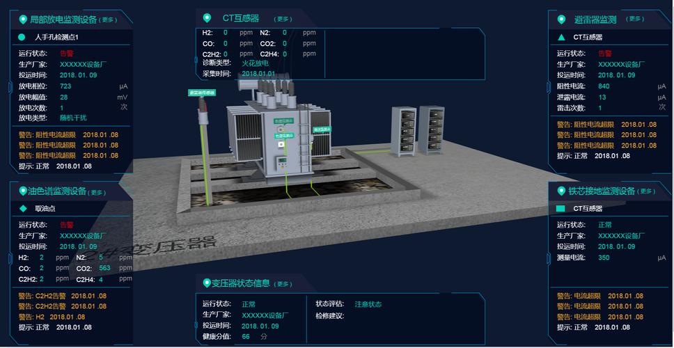 基于HTML5的工业互联网3D可视化应用 重塑工业数据服务的新范式